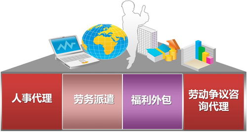青島勞務派遣與外包服務深度解析 聚鑫順通如何助力企業(yè)優(yōu)化人力資源管理與成本控制